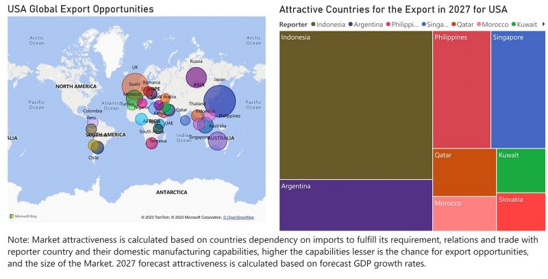 United States (US) Farm Equipment Market - Export Market Opportunities