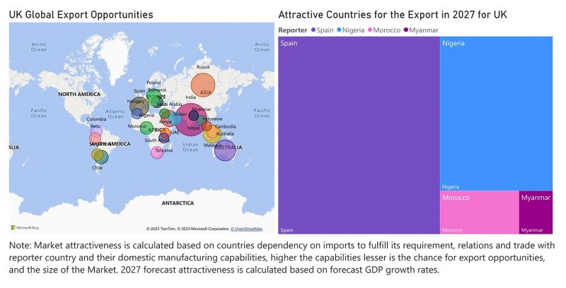 UK Motor Graders Market - Export Market Opportunities