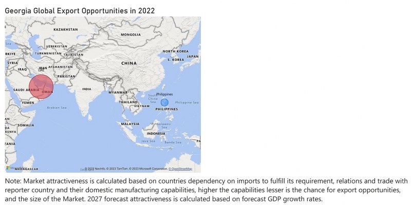 Georgia Cranes Market - Export Market Opportunities