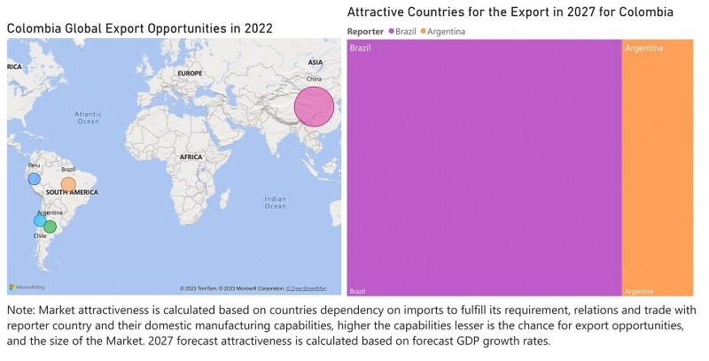 Colombia Styrene Market - Export Market Opportunities