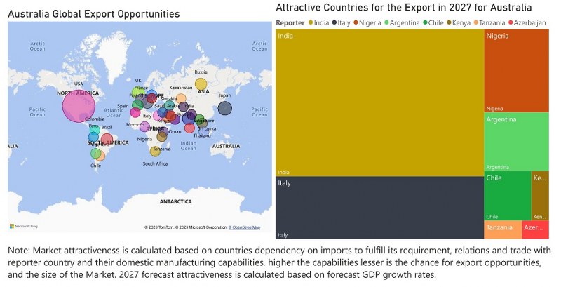 Australia Building Energy Management Systems Market - Export Market Opportunities