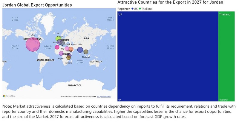 Jordan Building Energy Management Systems Market - Export Market Opportunities