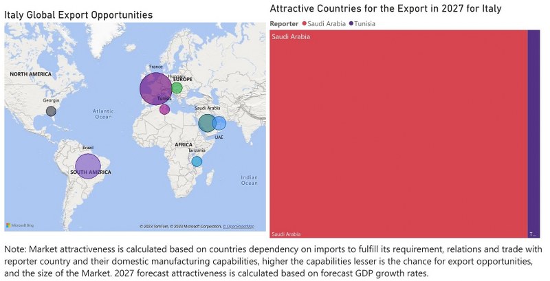 Italy Chlor-Alkali Market - Export Market Opportunities
