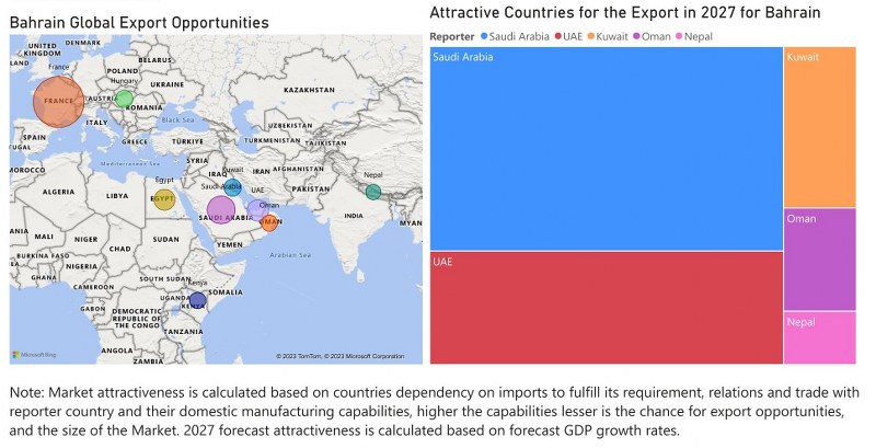 Bahrain Cookware Market - Export Market Opportunities