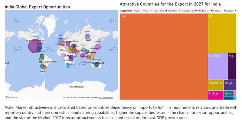 India Dielectric Liquid Transformer Market - Export Market Opportunities