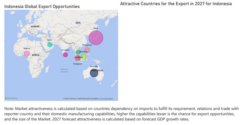 Indonesia Dielectric Liquid Transformer Market - Export Market Opportunities