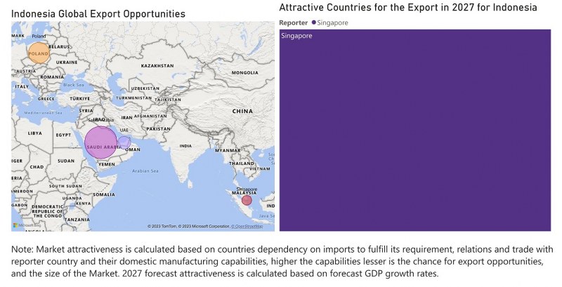 Indonesia Dental Chairs Market - Export Market Opportunities