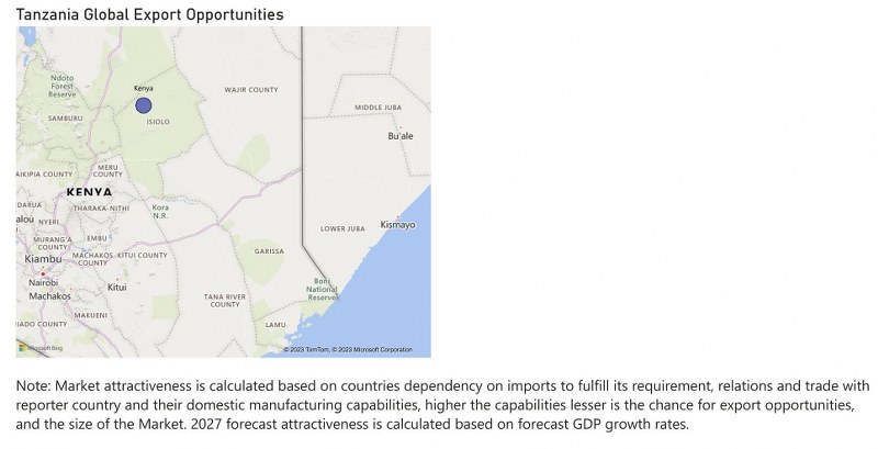 Tanzania Dielectric Liquid Transformer Market - Export Market Opportunities