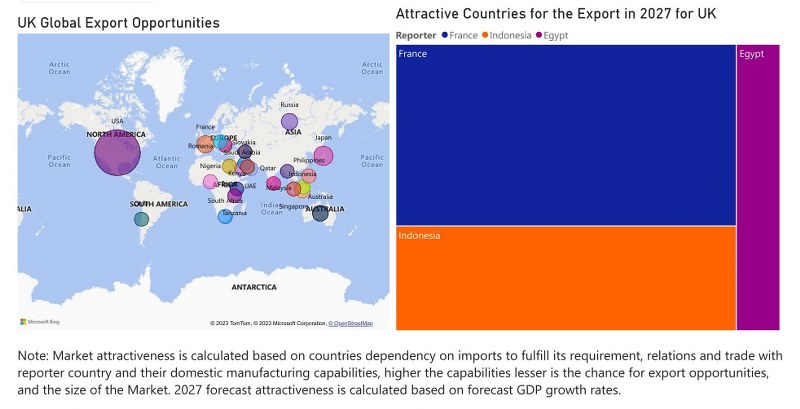 United Kingdom (UK)  Dielectric Liquid Transformer Market - Export Market Opportunities