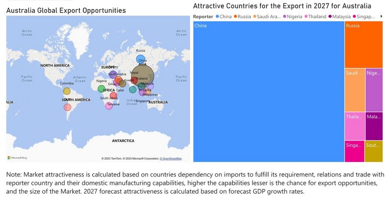 Australia Dietary Supplements Market - Export Market Opportunities