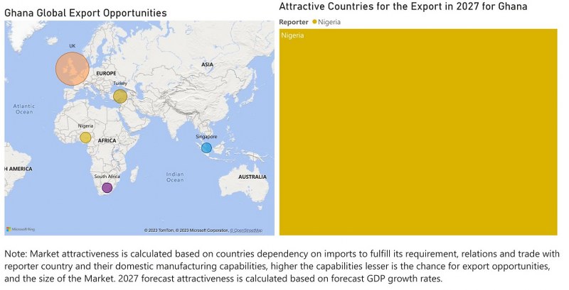 Ghana Digital Camera Market - Export Market Opportunities