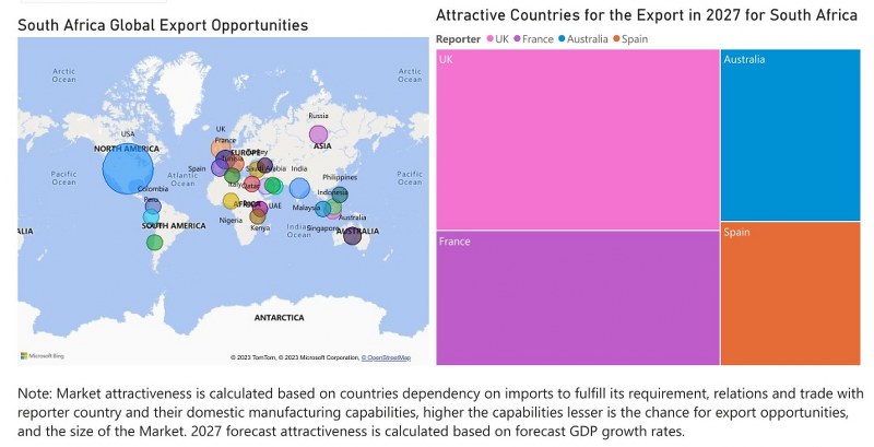 South Africa Digital Camera Market - Export Market Opportunities