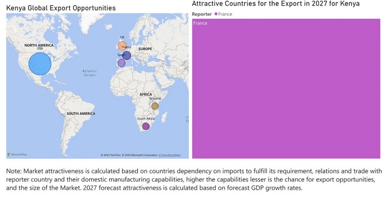 Kenya Digital Signage Market - Export Market Opportunities