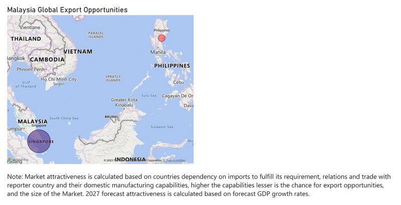 Malaysia Ethanol Market - Export Market Opportunities