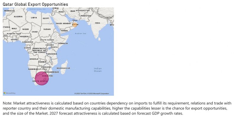 Qatar farm equipment market - Export Market Opportunities