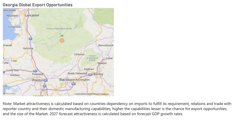 Georgia Industrial Hose Market - Export Market Opportunities