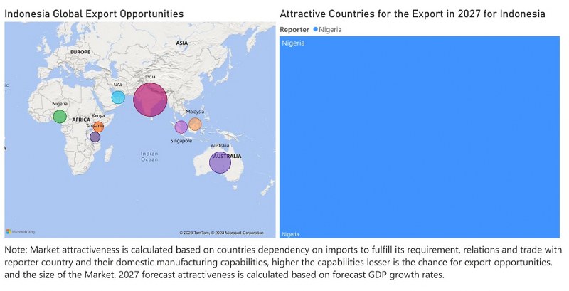 Indonesia Motor Graders Market - Export Market Opportunities