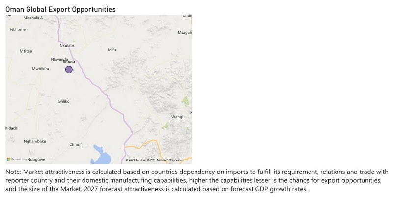 Oman Motor Graders Market - Export Market Opportunities