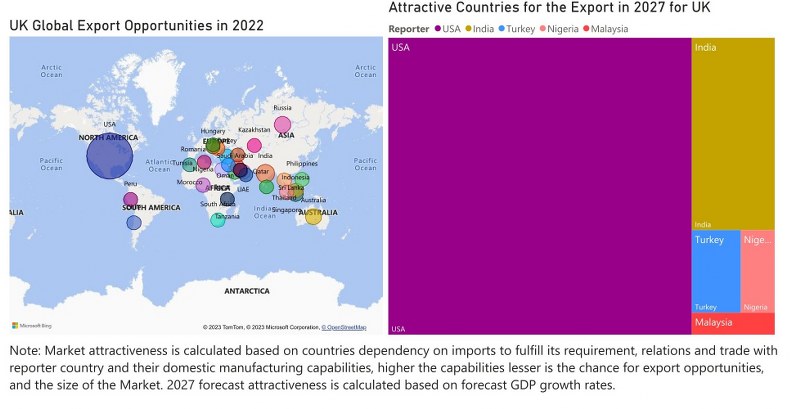 UK Cranes Market - Export Market Opportunities
