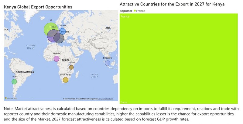 Kenya Building Energy Management Systems Market - Export Market Opportunities