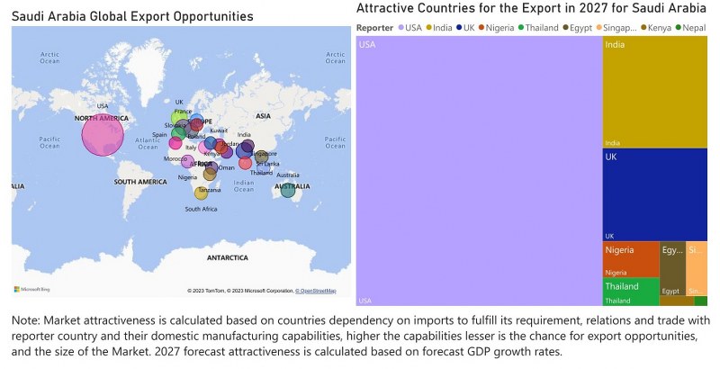 Saudi Arabia Building Energy Management Systems Market - Export Market Opportunities