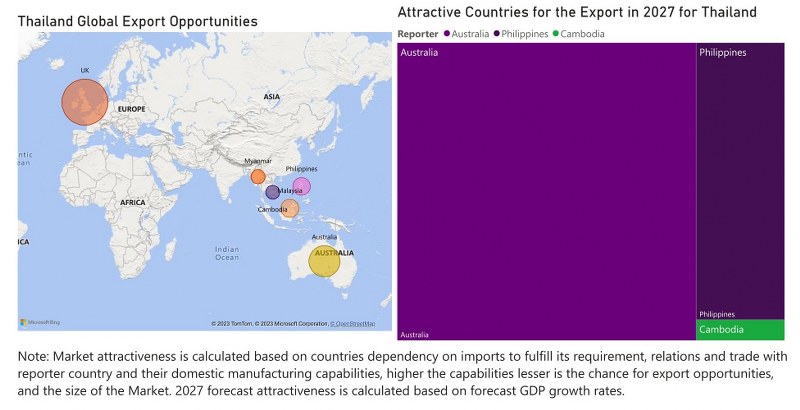 Thailand Chlor Alkali Market - Export Market Opportunities
