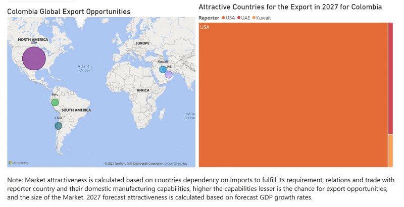Colombia Dielectric Liquid Transformer Market - Export Market Opportunities