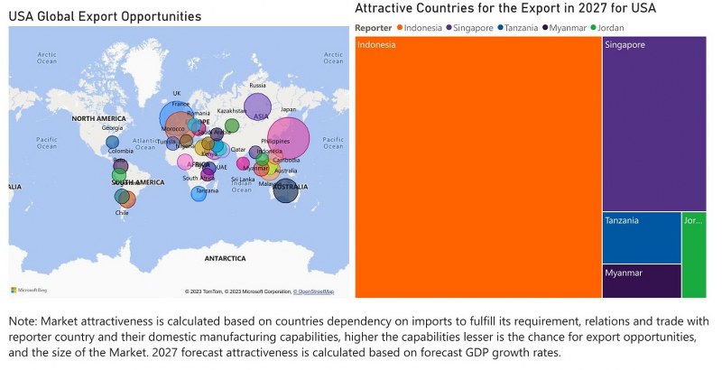 United States (US) Dielectric Liquid Transformer Market - Export Market Opportunities