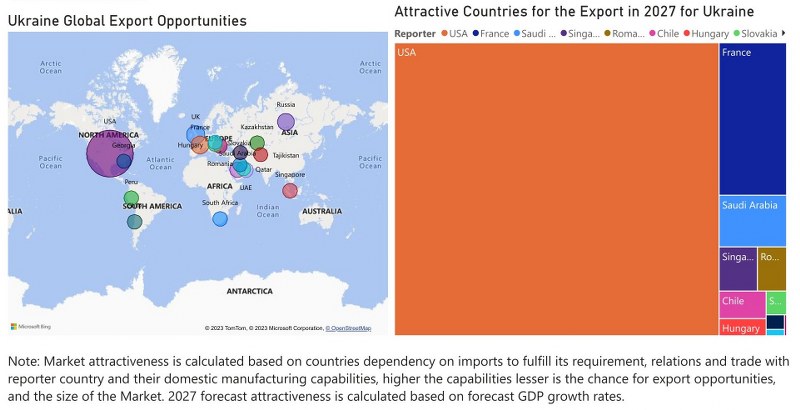 Ukraine Cookware Market - Export Market Opportunities