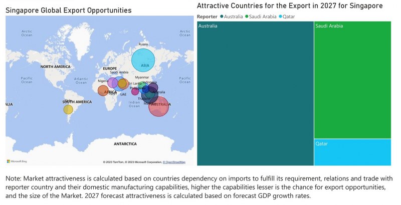 Singapore Diesel Genset Market - Export Market Opportunities