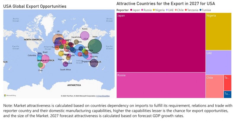 USA Digital Signage Market - Export Market Opportunities