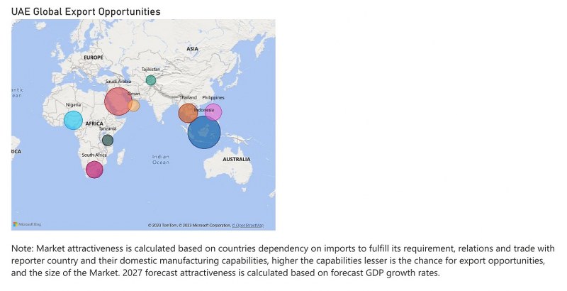 United Arab Emirates (UAE) Farm Equipment Market - Export Market Opportunities