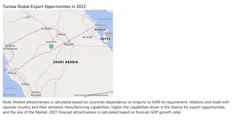 Tunisia Cranes Market - Export Market Opportunities