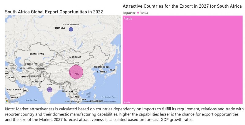 South Africa Market - Export Market Opportunities