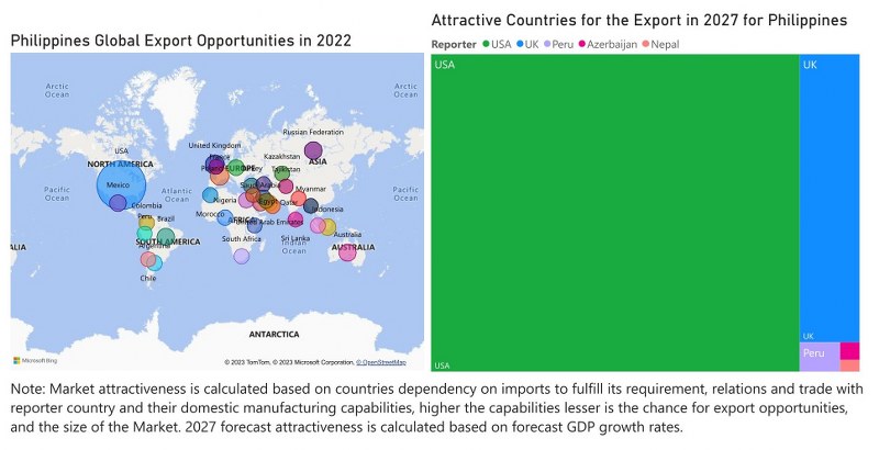Philippines Uninterruptible Power Supply (UPS) Market - Export Market Opportunities