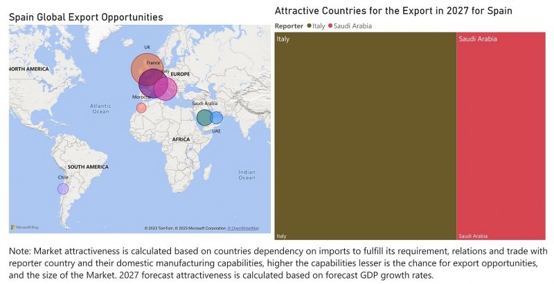 Spain Chlor Alkali Market - Export Market Opportunities