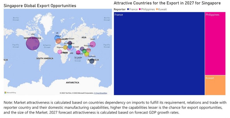 Singapore Dielectric Liquid Transformer Market - Export Market Opportunities