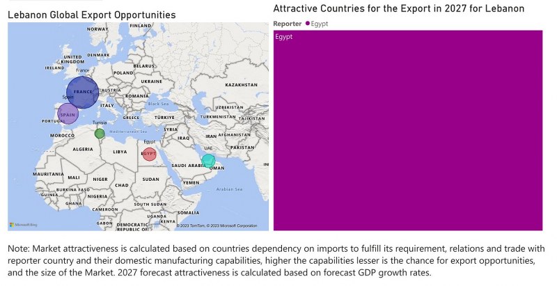 Lebanon Digital Camera Market - Export Market Opportunities