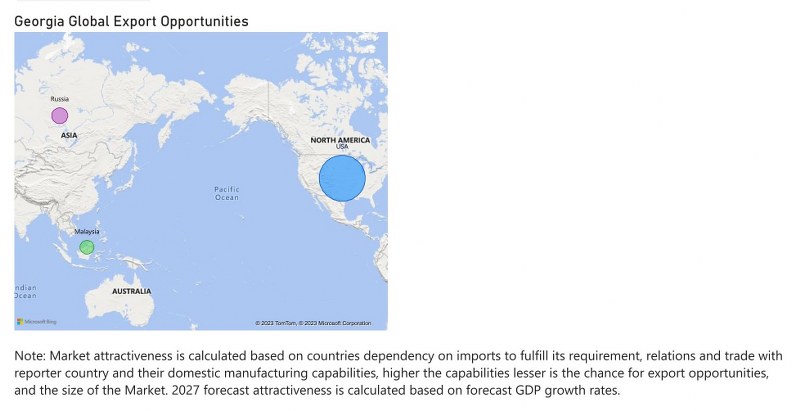 Georgia Electric Motor Market - Export Market Opportunities