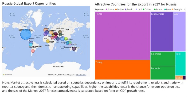 Russia Electric Motor Market - Export Market Opportunities