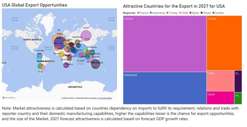 US Electric Motor Market - Export Market Opportunities