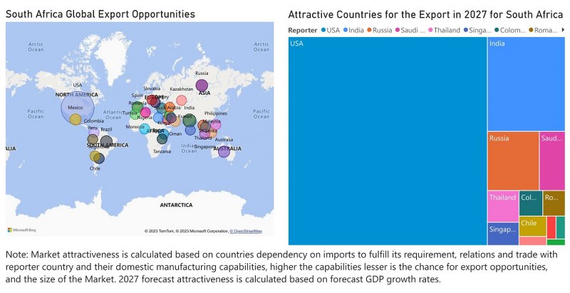 South Africa Electric Switches Market - Export Market Opportunities