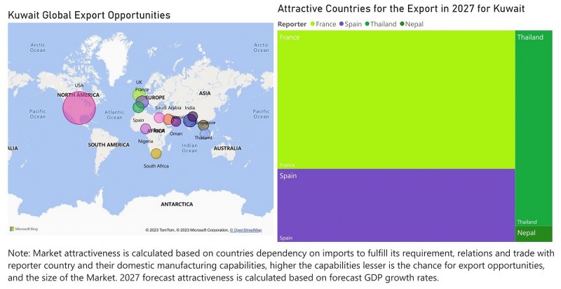 Kuwait Building Energy Management Systems Market - Export Market Opportunities