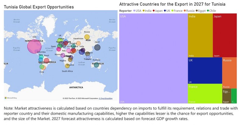 Tunisia Building Energy Management Systems Market - Export Market Opportunities