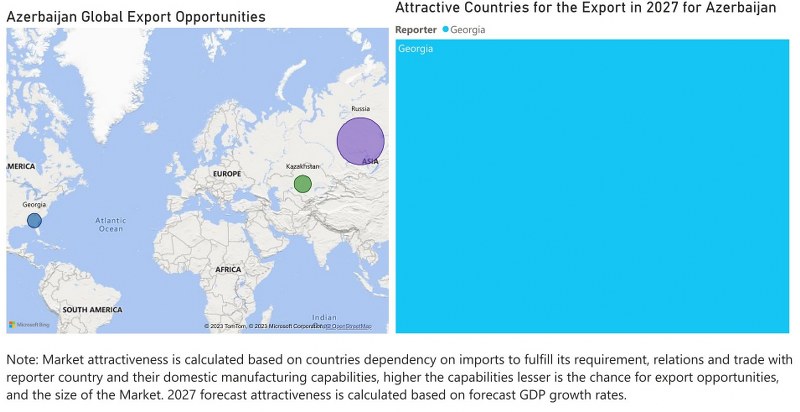 Azerbaijan Cookware Market - Export Market Opportunities