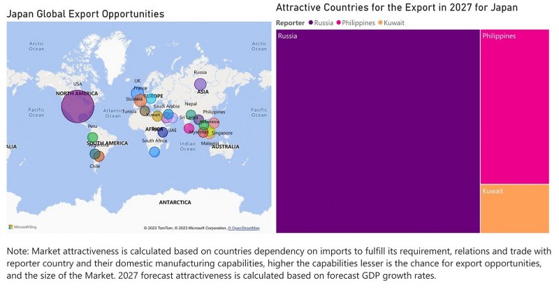 Japan Dielectric Liquid Transformer Market - Export Market Opportunities