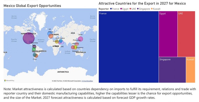Mexico Dielectric Liquid Transformer Market- Export Market Opportunities
