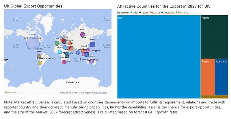 United Kingdom (UK)  Farm Equipment Market - Export Market Opportunities