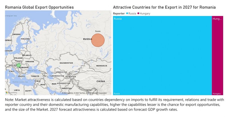 Romania Motor Graders Market - Export Market Opportunities