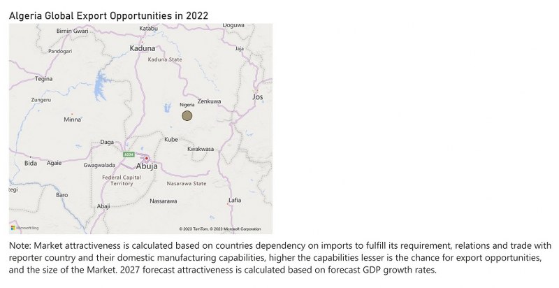 Algeria Cranes Market - Export Market Opportunities